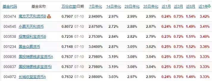 手里有5万闲钱怎样理财,5万怎么理财收益最高