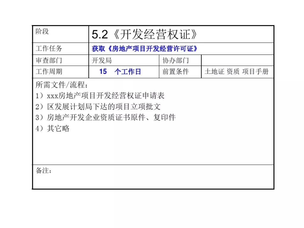 石家庄报批报建全流程,工程项目报批流程