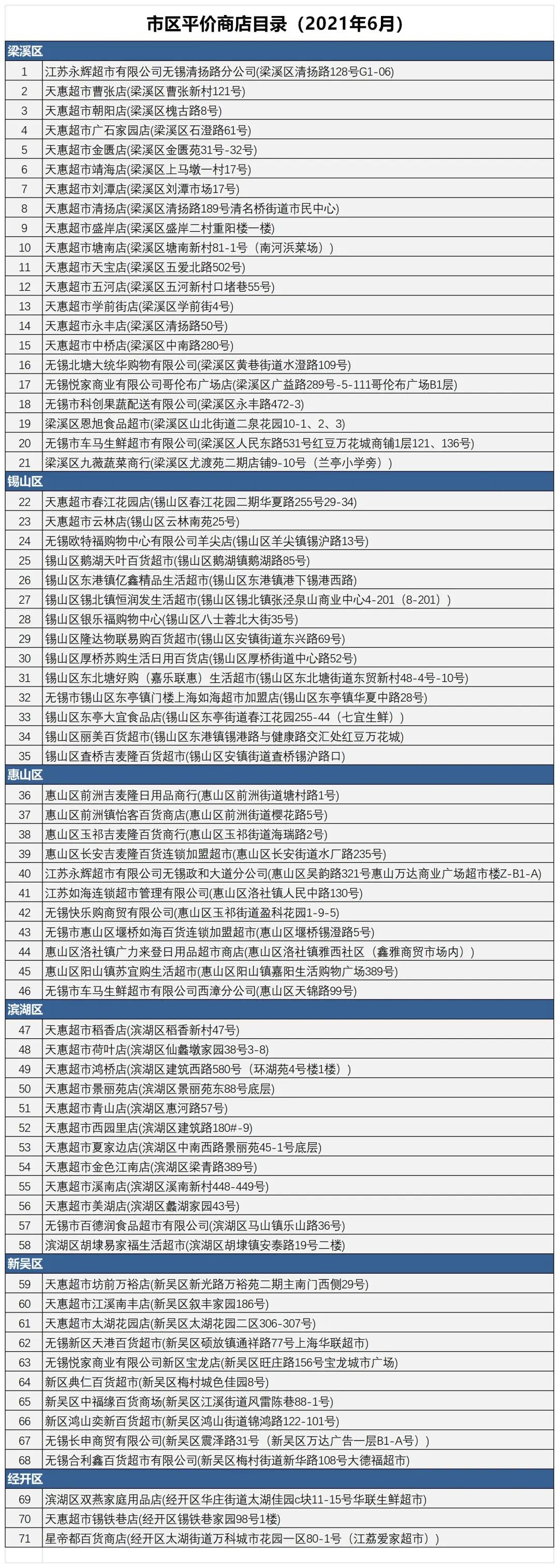 无锡平价商店有哪些 (无锡必买的14家店)
