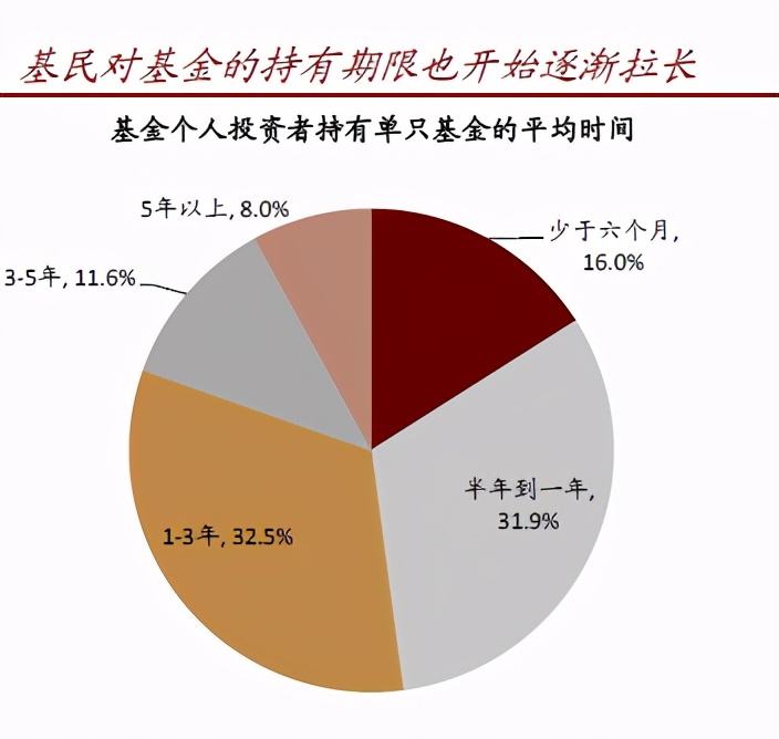长期看好东方财富的理由,东方财富未来