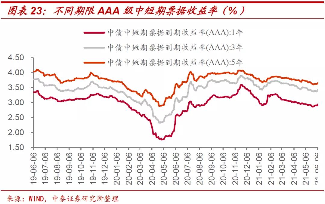城投的债务危机如何解决,城投今后怎么办