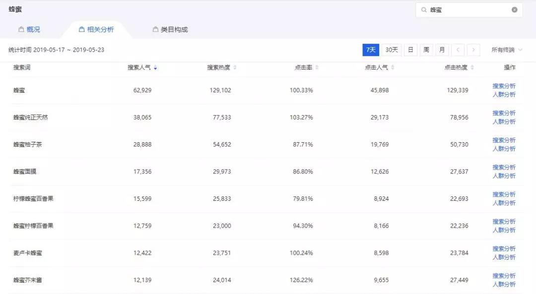 做淘宝店铺好不好,做淘宝你有哪些失败的经历