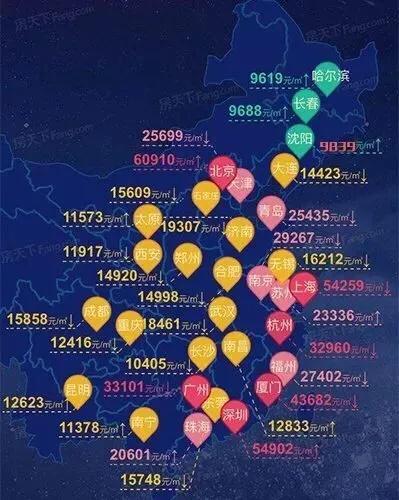 分析房地产行业走势,分析房地产市场价格趋势