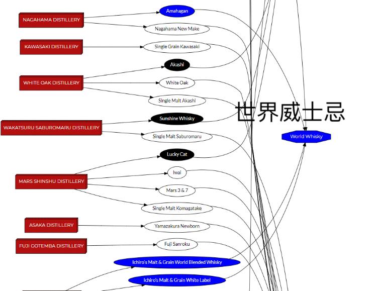 不认识这些伪日威”，你还以为你买到的“真日威”？