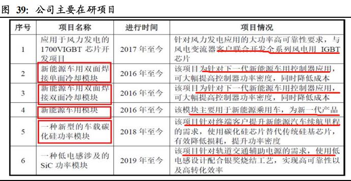 igbt国内龙头企业斯达半导体,斯达半导体第七代igbt
