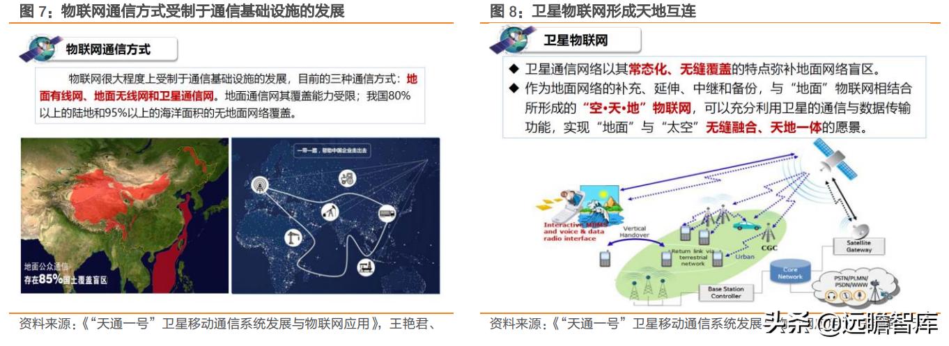 互联网：苹果入场，低轨卫星通讯将成为2022年电子业一大关键趋势