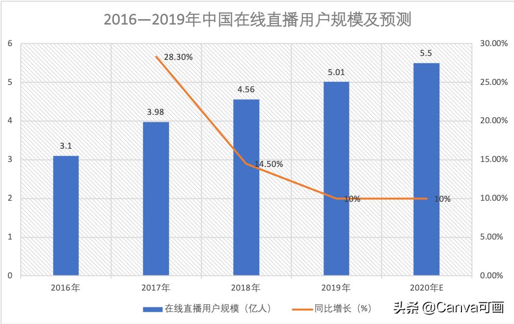 拼多多和淘宝两电商平台的对比,拼多多淘宝京东平台优势对比