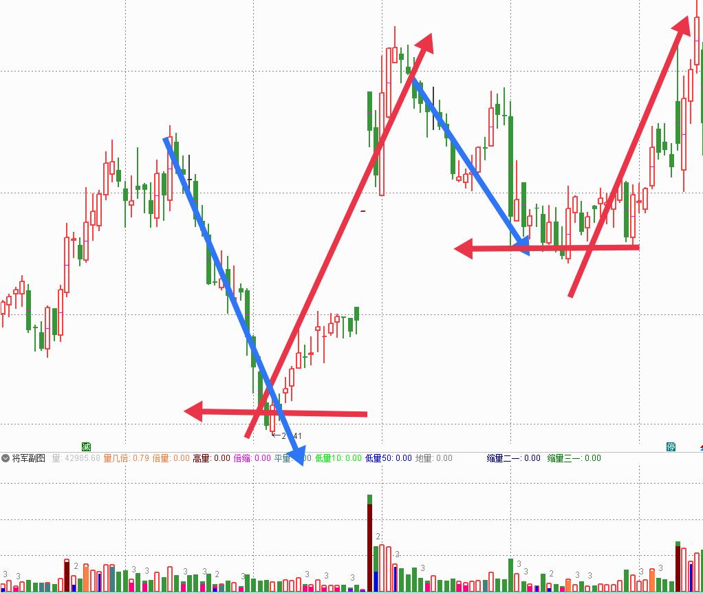 一个股民的反思,股民的反思和感悟