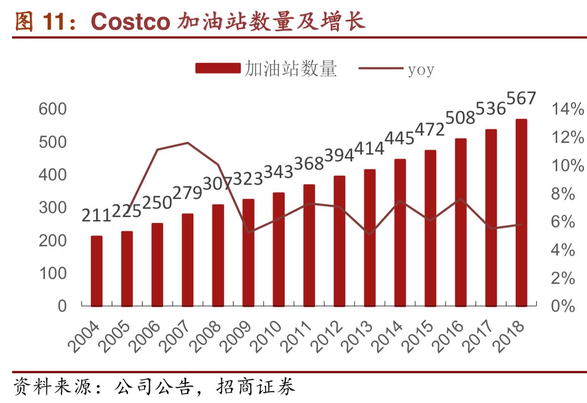 costco商业模式深度解析,costco商业模式可以运用到网上吗