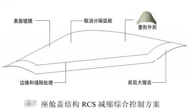 歼20隐身性能有多强,歼20的隐身能力有多强