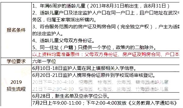 姝︽眽鍚勫尯鍍忔姹夌殑澶у鏈変紭鍔垮悧,姝︽眽宸笉澶氱殑瀛︽牎