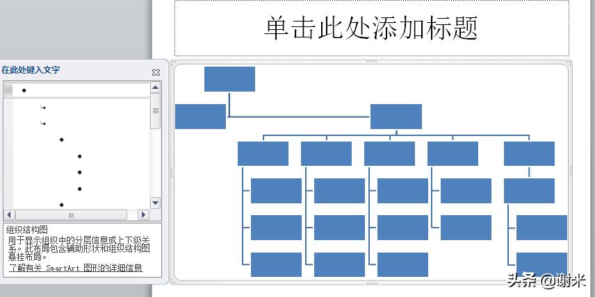 组织架构图的作用和用途,组织架构图用什么来做