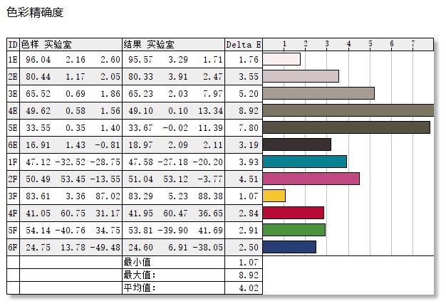 华硕pg279q显示器,pg279q显示器深度测评