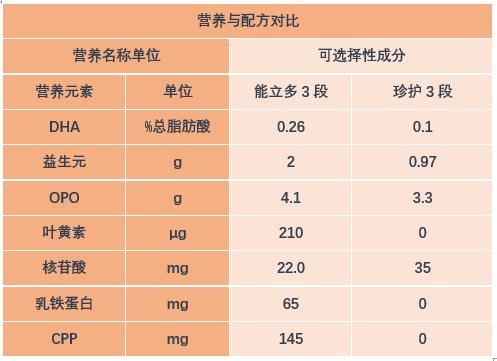 澳优能立多什么样,澳优能力多800克和860克配方对比