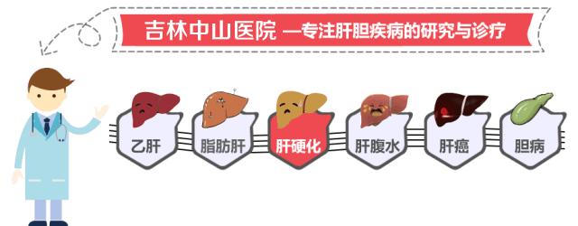 肝损伤会引起哪些疾病,肝损伤会引起哪些疾病的发生