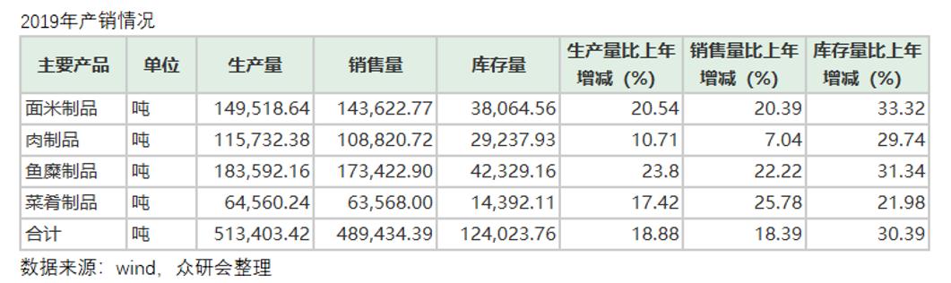 安井食品厂车间冷吗,安井食品好物