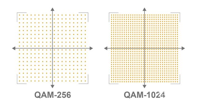 wi-fi6实用么,wi-fi6需要什么网络