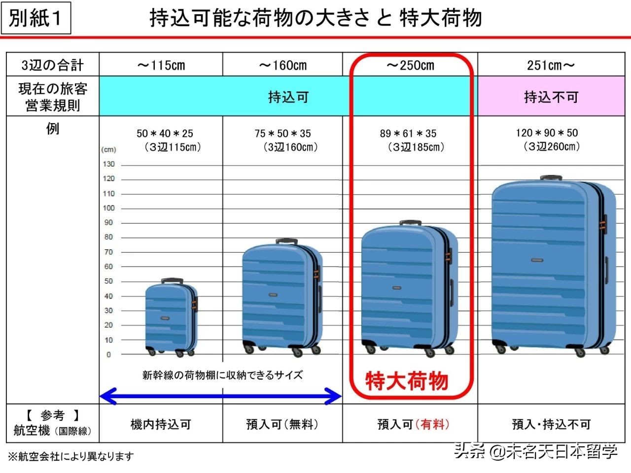 去日本必须知道的7条规则,2023年9月去日本有什么新政策吗