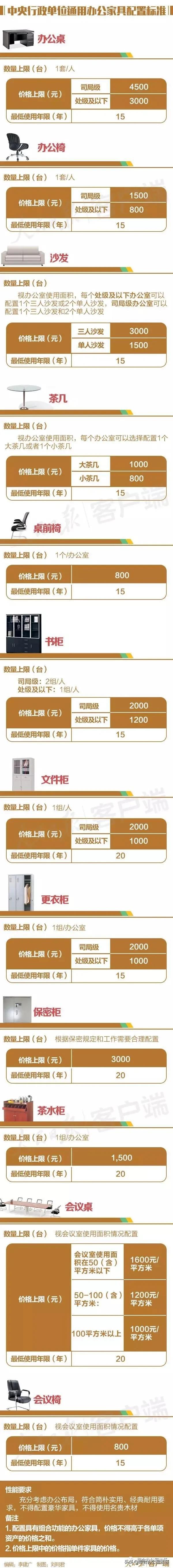 固定资产管理员思路,固定资产投资工作思路和措施