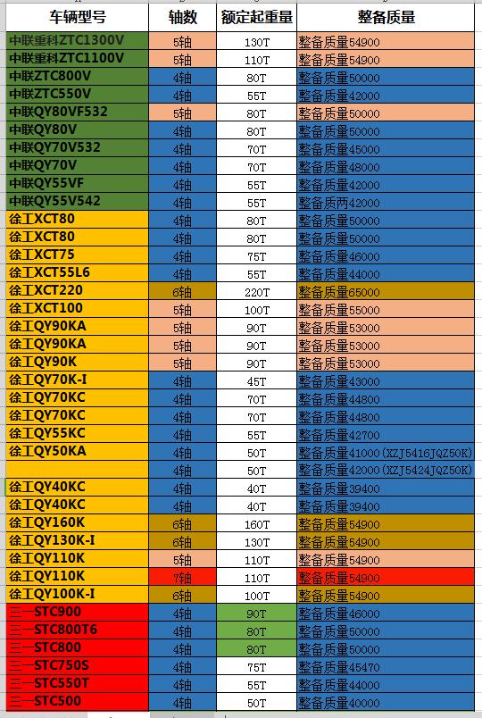 汽车吊吨位与整车质量,汽车吊真实吨位分辨
