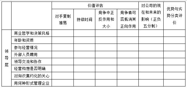 企业战略分析工具,公司战略swot分析案例题