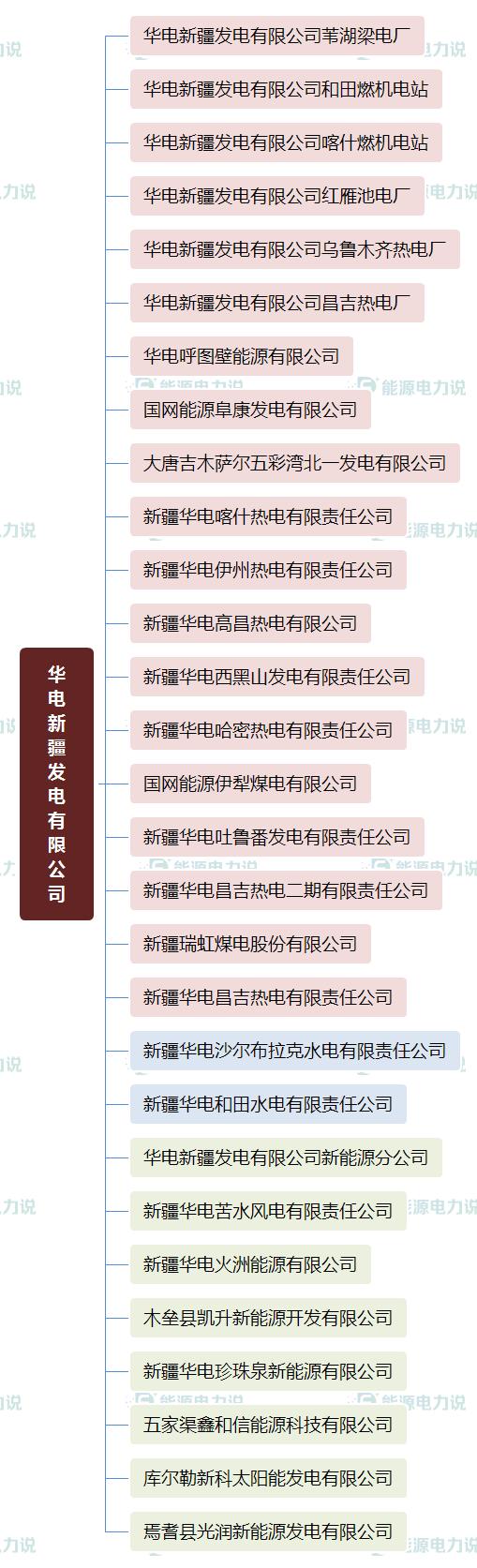 国家能源集团国华电力公司,国家能源投资集团下属电厂