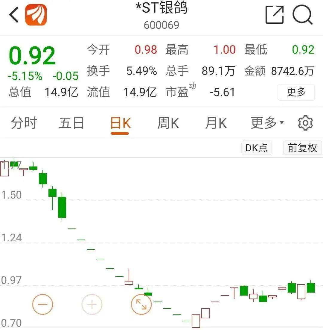 70000股民5分钟崩溃!26万手封死跌停,上市23年，退市“只用”93秒