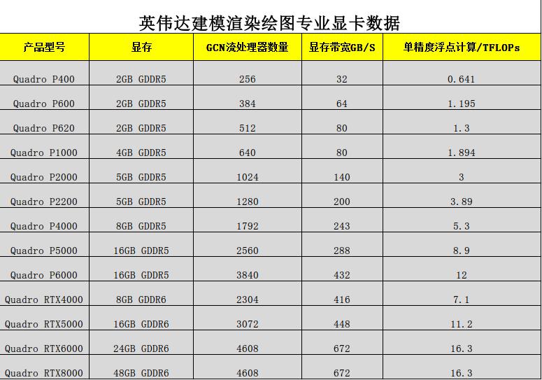 英伟达1080ti公版和泰坦1080ti一样吗,英伟达泰坦显卡什么水平