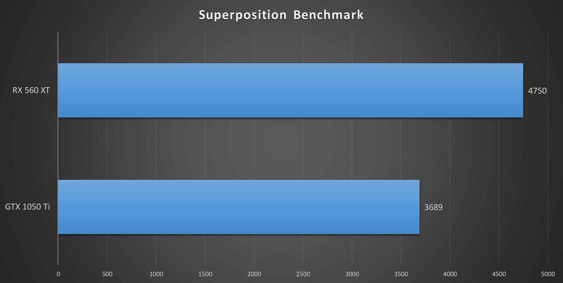 1050ti为什么叫智商卡,amdrx560xt蓝宝石怎么样