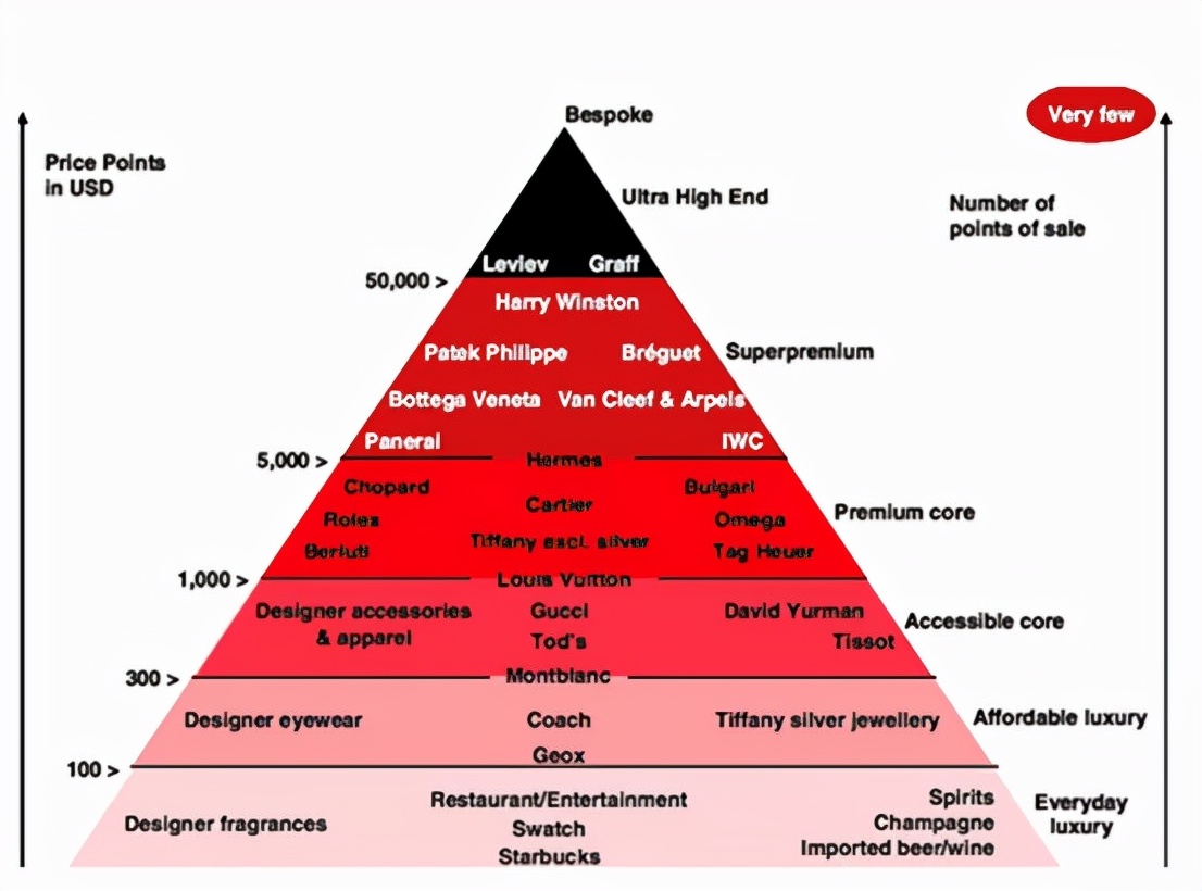 90后是消费的主力军,90后逐渐成为白酒消费的主力