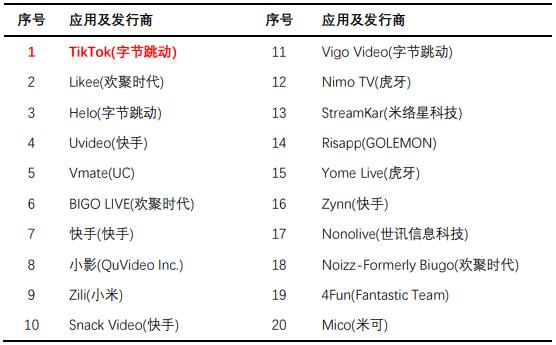 从历史的角度看未来产业发展,互联网公司出海的挑战和机遇