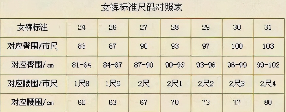 衣服尺码选择什么讲究,终于知道衣服尺码的意义了