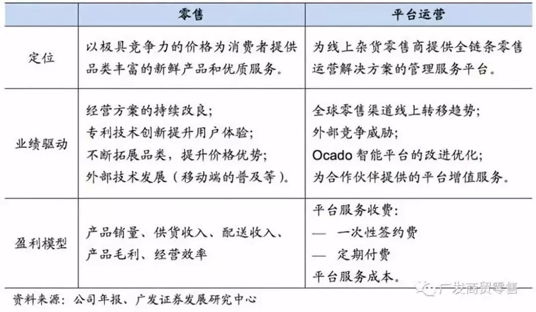 生鲜电商如何降本增效,生鲜电商自救方法