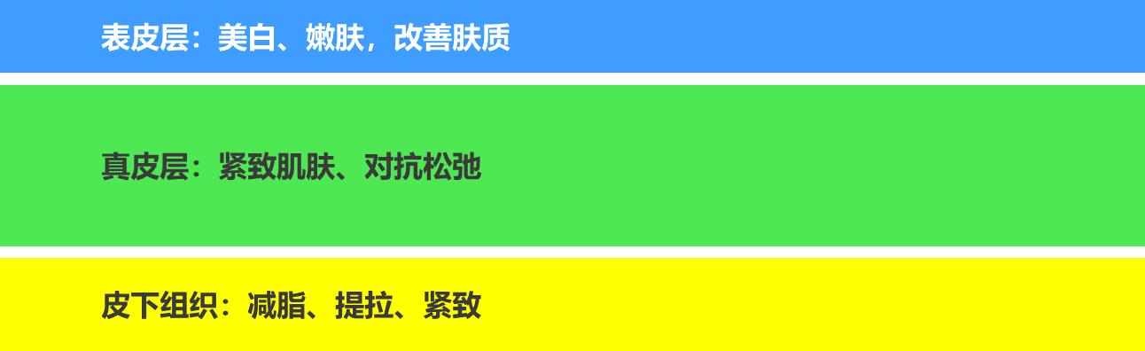 光电医美最新状况,光电仪器美容市场现状