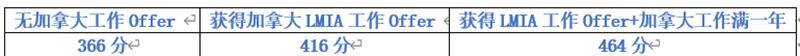 加拿大IT技术人才项目蓝皮书2021，一年工作经验也能拿到枫叶卡