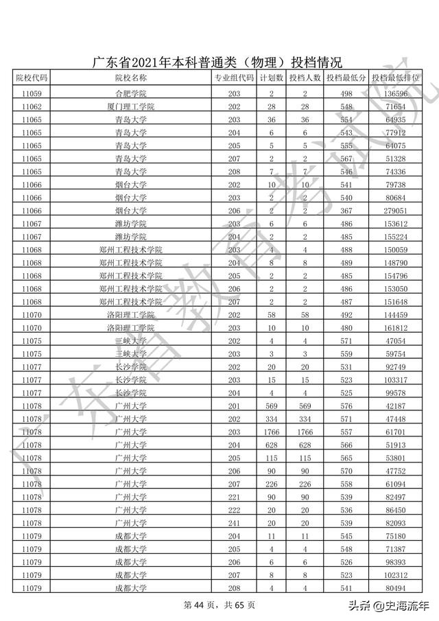 2020年一本大学录取分数线广东省,2018高考双一流大学广东录取分数