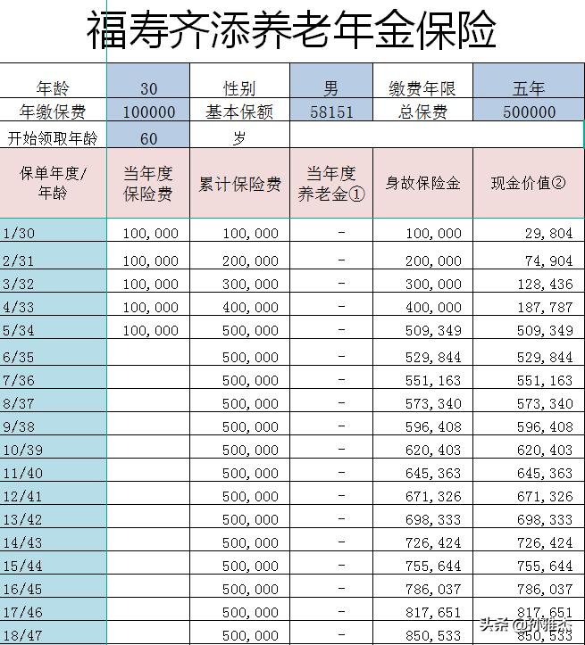 年金保险的现金价值是什么意思?细致的讲清楚储蓄险的现金价值