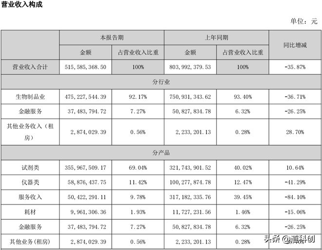 达安基因市值预增,达安基因一季度预增