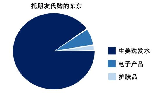 据说，这是只有科研汪才能秒懂的梗......