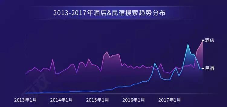 民宿行业该如何发展,民宿行业的认知