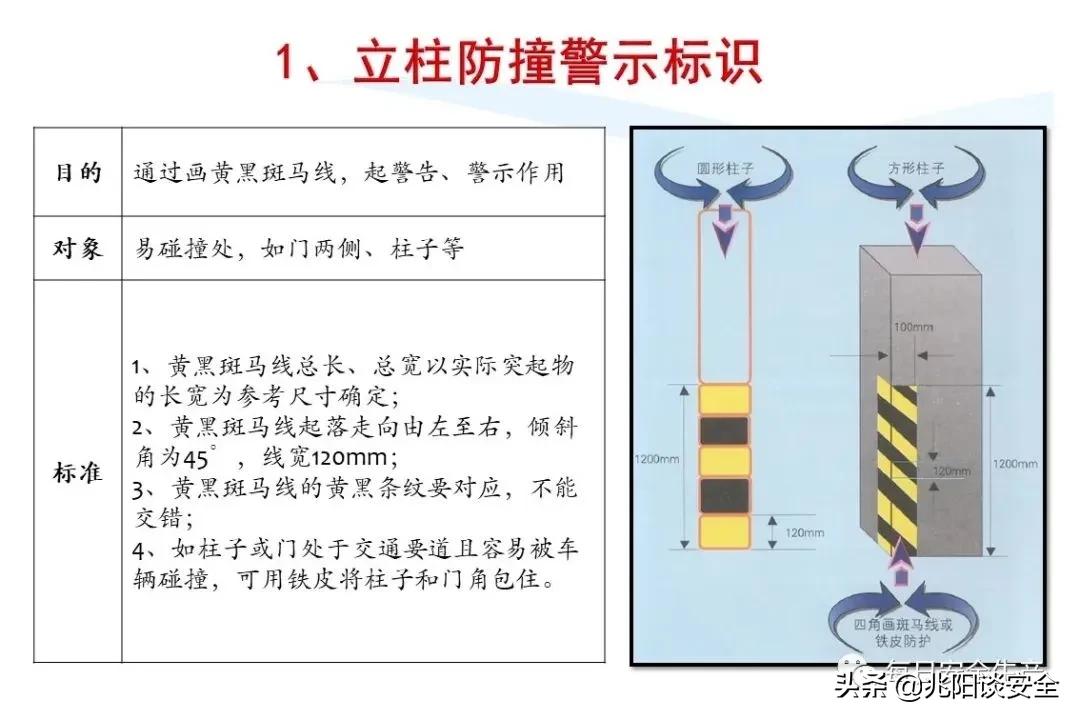 安全标志分类有补充标志吗,安全标志从内容上分为哪几类