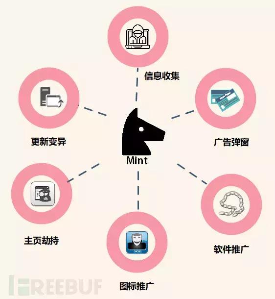 Mint木马变种泛滥，伪装“抖音电脑版”肆虐网络