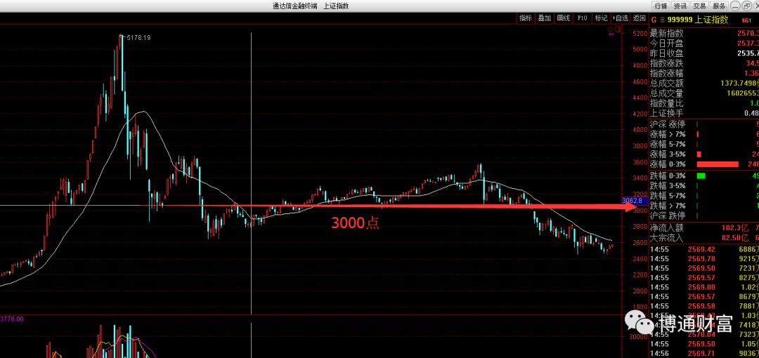 有哪些适合长期定投的基金推荐,有哪些适合长期定投的股票
