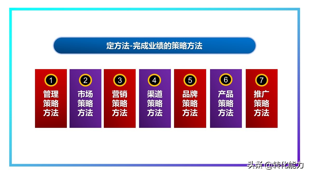 销售2021年总结及2022年计划ppt,下半年规划ppt思路