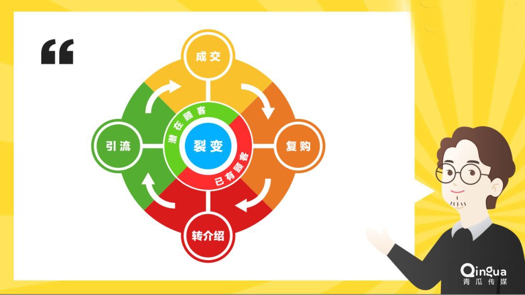 商业模式的思路和方法,商业模式的六大思路