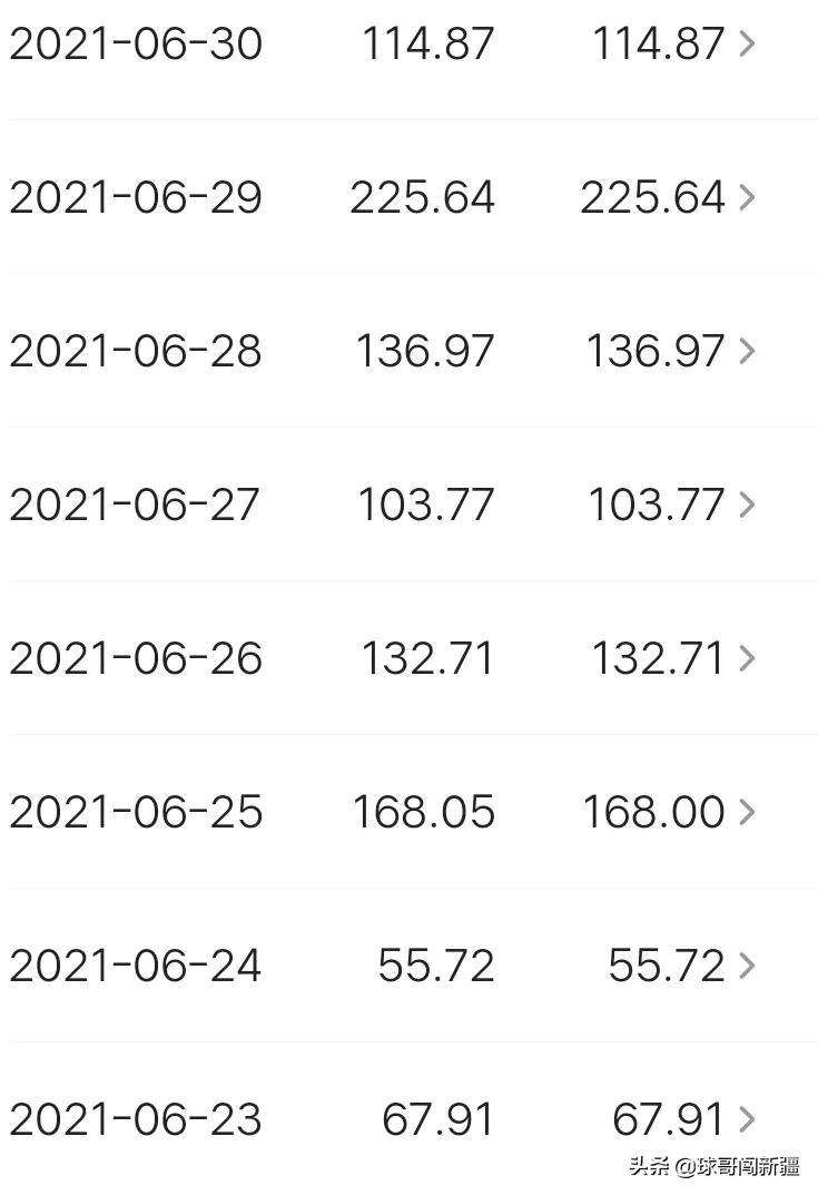 做哪些兼职能赚取外快,如何增加自己的兼职收入