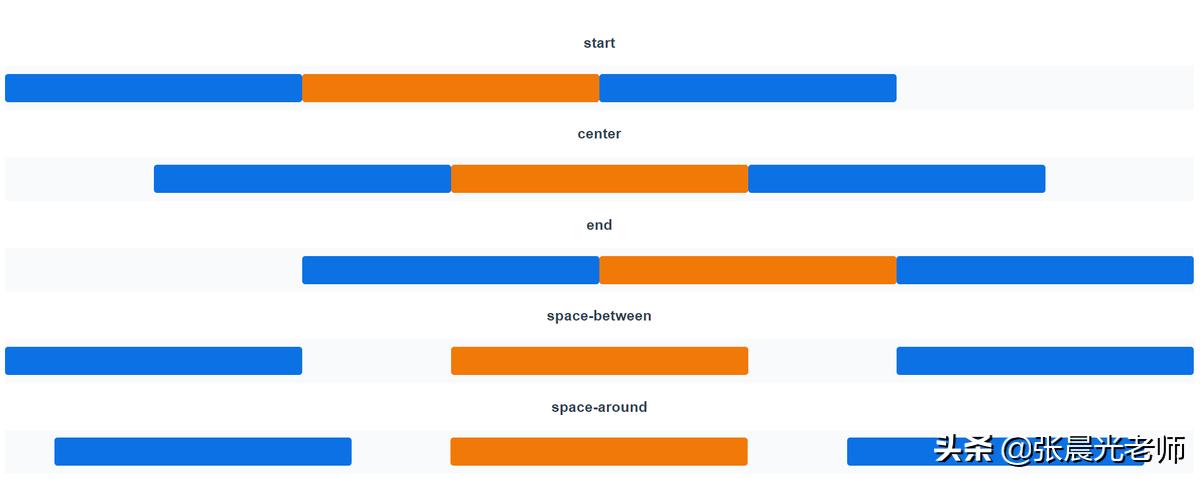 vuejselementui项目实战,vue前端框架相关项目实例