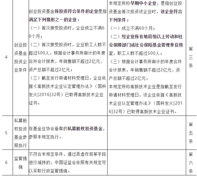 如何解读创投基金减持新规,投资机构a股减持规定