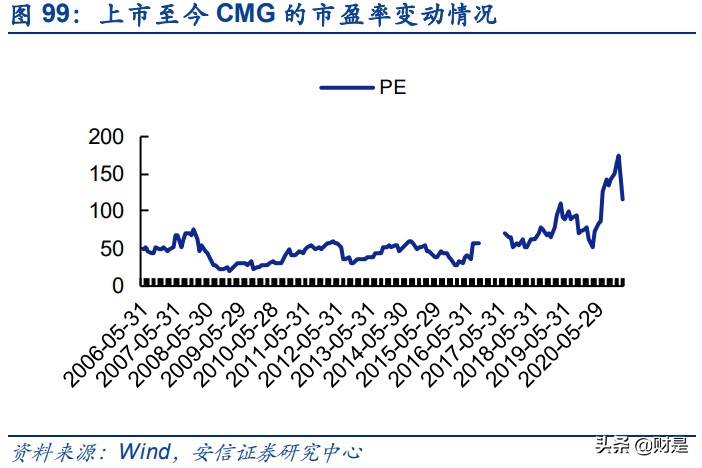 餐饮行业深度分析,国外餐饮行业分析