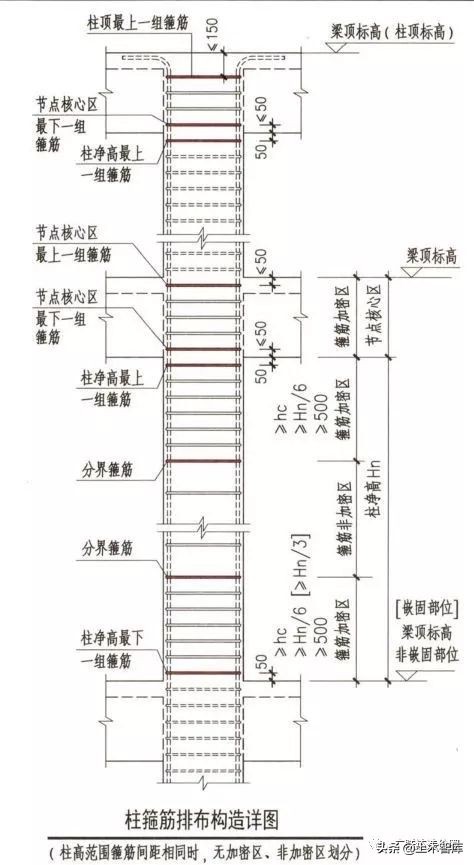 混凝土柱钢筋量怎么计算,怎么计算钢筋柱子混凝土的方量